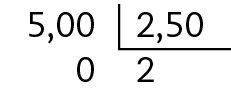 Esquema. Algoritmo da divisão. 5 vírgula 00 dividido por 2 vírgula 50, é igual a 2. 
Na primeira linha, à esquerda, o número 5 vírgula 00, à direita, chave com o número 2 vírgula 50 dentro. 
Abaixo da chave o número 2.
Abaixo do dividendo, resto 0.