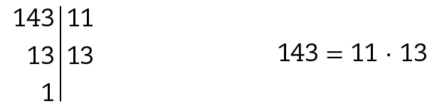 Esquema. À esquerda 143 e à direita, o 11. Abaixo, à esquerda o 13, à direita, o 13. Abaixo apenas à esquerda o 1. Entre os números da esquerda e da direita há um traço vertical. A direita do esquema, 143 igual a 11 vezes 13.