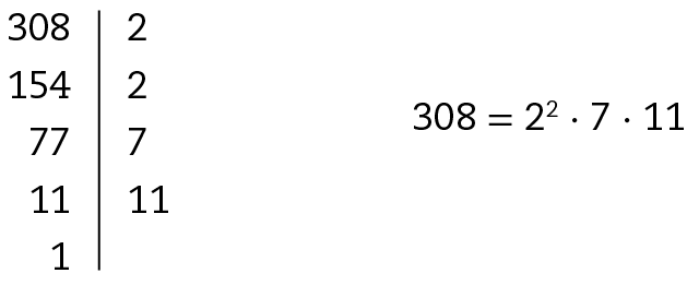 Esquema. À esquerda 308 e à direita, o 2. Abaixo, à esquerda o 154, à direita, o 2. Abaixo, à esquerda 77 e à direita, o 7. Abaixo, à esquerda 11 e à direita, o 11. Abaixo apenas à esquerda o 1. Entre os números da esquerda e da direita há um traço vertical. A direita do esquema, 308 igual a 2 elevado a 2 vezes 7 vezes 11.