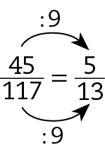 Esquema. Fração 45 sobre 117 igual a fração 5 sobre 13. Seta preta de 45 para 5 com cota acima, dividido por 9. Seta preta de 117 para 13, com cota abaixo, dividido por 9.