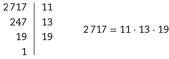 Esquema. À esquerda 2 mil 717 e à direita, o 11. Abaixo, à esquerda o 247, à direita, o 13. Abaixo, à esquerda 19 e à direita, o 19. Abaixo apenas à esquerda o 1. Entre os números da esquerda e da direita há um traço vertical. A direita do esquema, 2 mil 717 igual a 11 vezes 13 vezes 19.
