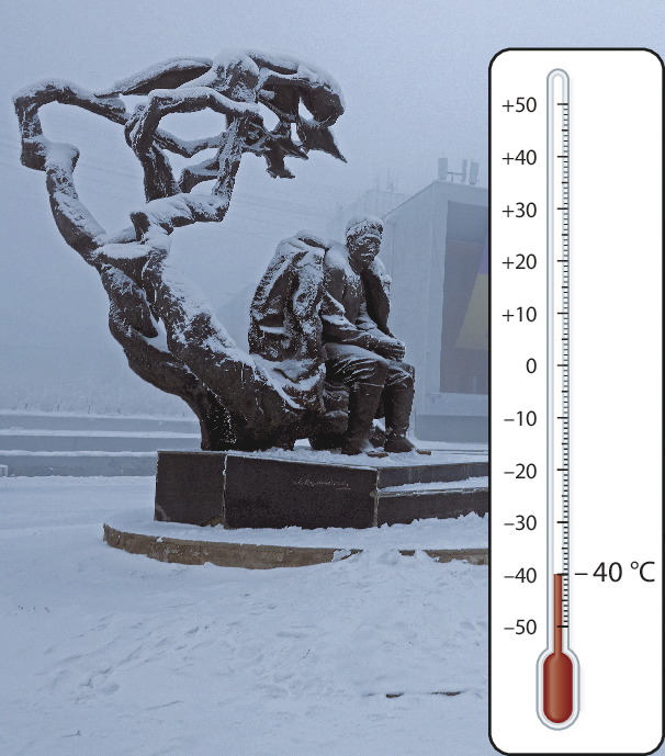 Fotografia. Estátua localizada em uma área aberta coberta de neve. Em cima da estátua, há neve cobrindo algumas partes. A estátua representa um homem sentado com os dois pés encostados no chão. Ao lado direito dele, há o tronco de uma árvore que ultrapassa a altura dele. Ao lado, um termômetro analógico formado por um tubo transparente e um líquido vermelho. Na escala lateral do termômetro aparecem os números à esquerda, de baixo para cima, menos 50, menos 40, menos 30, menos 20, menos 10, zero, mais 10, mais 20, mais 30, mais 40, mais 50. Do lado direito aparece o número menos 40 graus Celsius no tracinho referente ao menos 40. O líquido vermelho vai da base do termômetro até o tracinho do número menos 40.