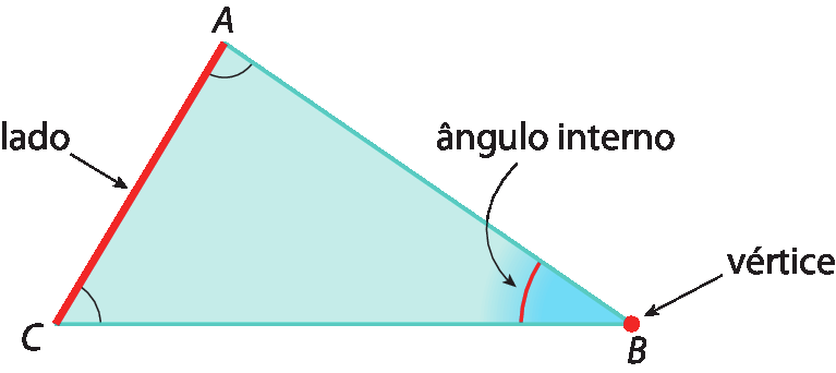 Figura geométrica. Triângulo ABC com destaque para o lado AC, ângulo interno B e o vértice B.