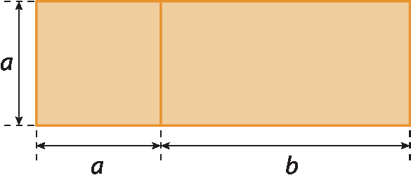 Esquema. Um quadrado ao lado esquerdo e um retângulo ao lado direito, eles têm um lado em comum. Cota vertical à esquerda do quadrado com a indicação a, e cota horizontal abaixo do quadrado com a indicação a. Cota horizontal abaixo do retângulo com a indicação b.