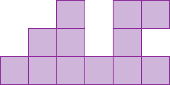 Ilustração. Figura formada por 12 quadradinhos roxos, em 6 colunas e 3 linhas. A primeira coluna da esquerda para a direita apresenta apenas um quadradinho. A segunda coluna é formada por 2 quadradinhos, um em cima do outro. Na terceira coluna existem 3 quadradinhos. A quarta coluna apresenta apenas um quadradinho. A quinta coluna é formada por 3 quadradinhos e a última coluna apresenta 2 quadradinho, sendo que um está na primeira linha e outro na última.
