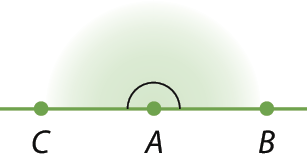 Figura geométrica. Duas semirretas na horizontal, de sentidos opostos e mesma origem. À esquerda. semirreta de origem em A que passa pelo ponto C e à direita semirreta com origem em A que passa pelo ponto B.  Acima do ponto A, há uma semicircunferência indicando que o ângulo é raso.