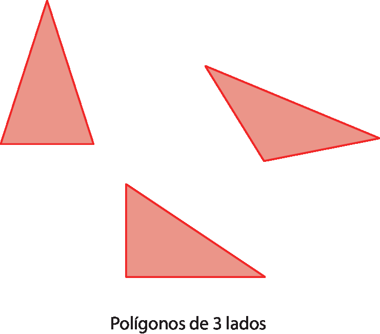 Figura geométrica. Um triângulo isósceles, um triângulo retângulo e um triângulo irregular, todos em rosa. Abaixo a legenda: Polígonos de 3 lados.