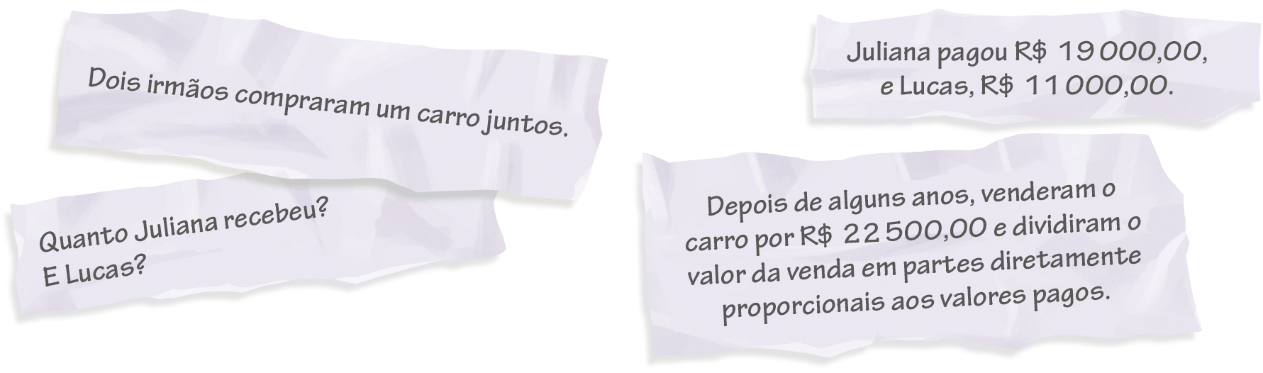 Ilustração de 4 frases. Primeira: Dois irmãos compraram um carro juntos. Segunda: Quanto Juliana recebeu? E Lucas? Terceira: Juliana pagou 19 mil reais e Lucas, 11 mil reais. Quarta: Depois de alguns anos, venderam o carro por 22 mil e 500 reais e dividiram o valor da venda em partes diretamente proporcionais aos valores pagos.