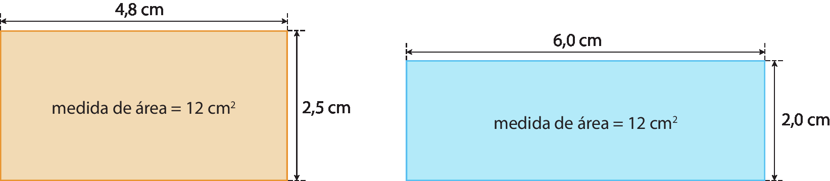 Ilustração. Retângulo, em laranja, comprimento é igual a 4,8 centímetros e de largura é igual a 2,5 centímetros. No meio da figura, a informação que a área é igual a 12 centímetros quadrados. Ao lado, retângulo, em azul, comprimento é igual a 6,0 centímetros e de largura é igual a 2,0 centímetros. No meio da figura, a informação que a área é igual a 12 centímetros quadrados.