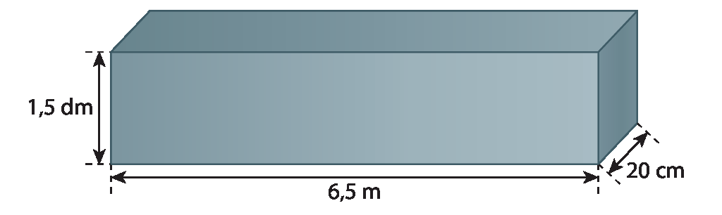 Figura geométrica. Paralelepípedo cinza com indicação das dimensões: 1 vírgula 5 decímetro por 6 vírgula 5 metros por 20 centímetros.