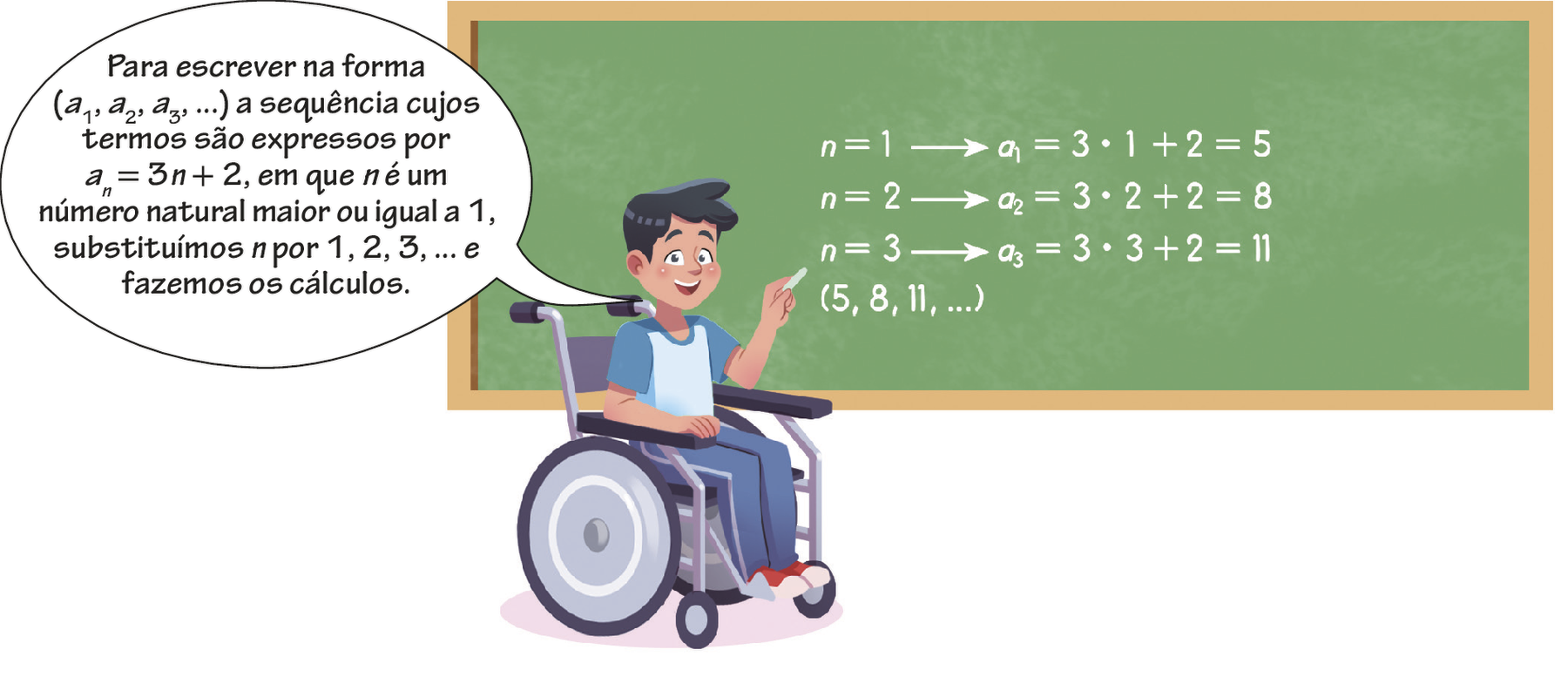 <arrumar descrição> Ilustração. Menino pardo de cabelo preto sentado em cadeira de rodas, fala: Para escrever na forma abre parêntese a subscrito 1, a subscrito 2, a subscrito 3, reticências, fecha parêntese, a sequência cujos termos são expressos por a subscrito n igual a 3n mais 2, em que n é um número natural maior ou igual a 1, substituímos n por 1, 2, 3, reticências e fazemos os cálculos. Ao lado direito do menino, uma quadro de giz com as informações: n igual a 1; seta horizontal indicando: a subscrito 1 igual a 3 vezes 1, mais 2 igual a 5. n igual a 2; seta horizontal indicando: a subscrito 2 igual a 3 vezes 2, mais 2 igual a 8. n igual a 3; seta horizontal indicando: a subscrito 3 igual a 3 vezes 3, mais 2 igual a 11. Abaixo, abre parêntese 5, 8, 11 reticências, fecha parênteses.