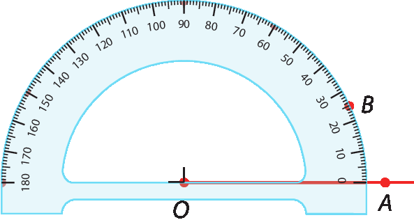 Esquema. Representação da construção de um ângulo AOB. Sobre o ângulo está posicionado um transferidor de 180 graus. O vértice do ângulo coincide com o centro do transferidor. O lado OA está alinhado, na horizontal, com o número 0 do transferidor e o ponto B, referente ao lado OB, está alinhado ao número 25.
