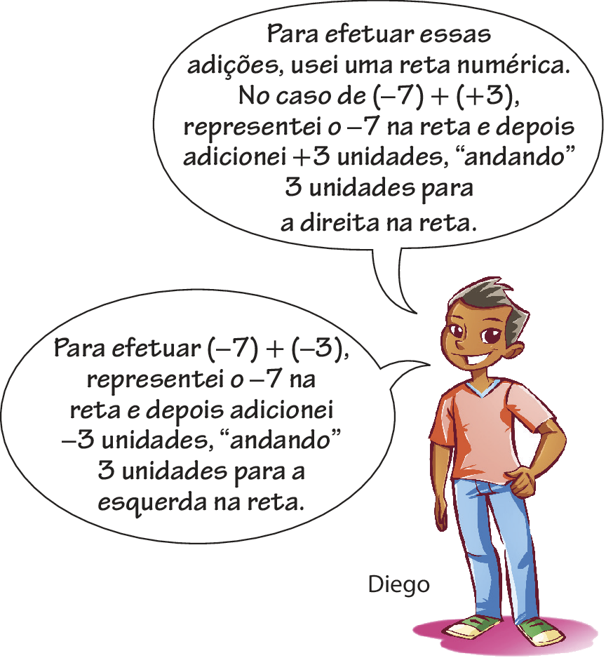 Ilustração. Menino negro de olhos castanhos e cabelo preto, vestindo uma camisa rosa, uma calça azul e tênis verde. Ele está com um braço esticado ao lado do corpo e outro com a mão na cintura, dizendo: Para efetuar essas adições, usei uma reta numérica. No caso de, abre parênteses menos 7, fecha parênteses, mais, abre parênteses, mais 3, fecha parênteses, representei o menos 7 na reta e depois adicionei mais 3 unidades, abre aspas andando fecha aspas, 3 unidades para a direita na reta. Para efetuar abre parênteses, menos 7, fecha parênteses, mais, abre parênteses, menos 3, fecha parênteses, representei o menos 7 na reta e depois adicionei menos 3 unidades, abre aspas andando fecha aspas, 3 unidades para a esquerda na reta.