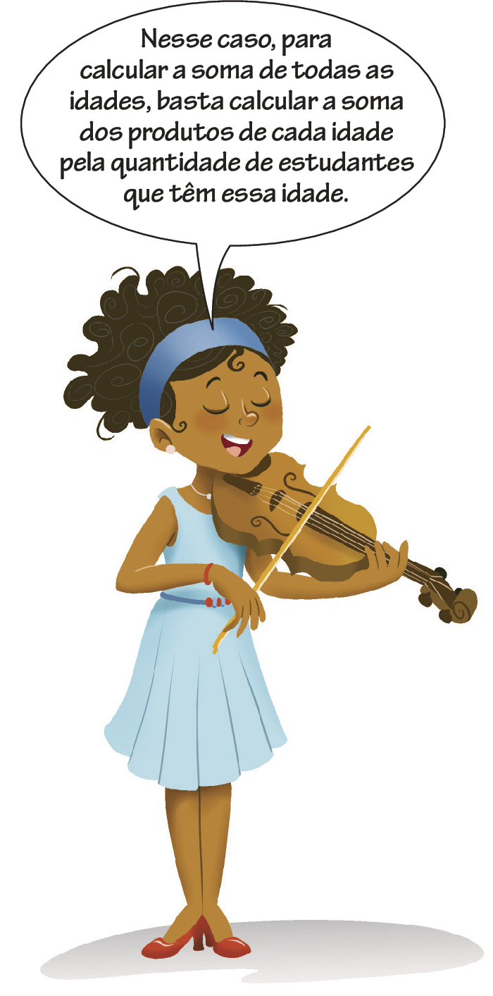 Ilustração. Jovem negra de cabelo preto e vestido azul, em pé tocando violino. Ela diz: Nesse caso, para calcular a soma de todas as idades, basta calcular a soma dos produtos de cada idade pela quantidade de estudantes que têm essa idade.