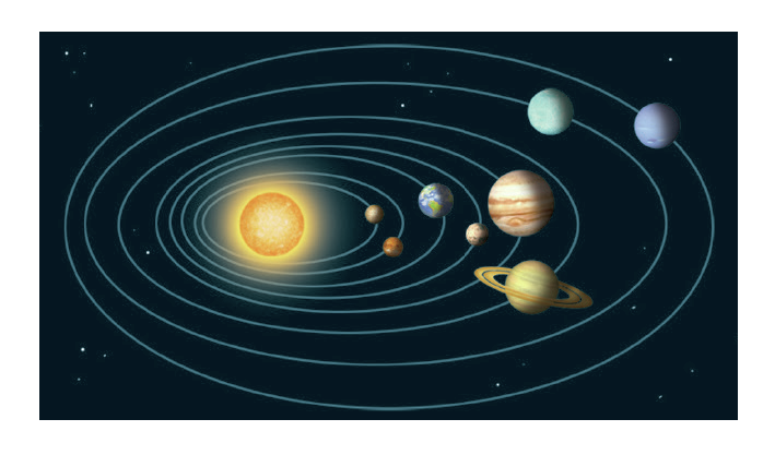 Ilustração. Representação do Sistema Solar. À esquerda, Sol. Ao redor do Sol 8 elipses distintas representando o trajeto que cada planeta faz envolta do sol. Na imagem, a elipse mais próxima ao sol representa a órbita do planeta Mércurio, seguido da órbita do planeta Vênus, Terra, Marte, Júpiter, Saturno, Urano, Netuno.