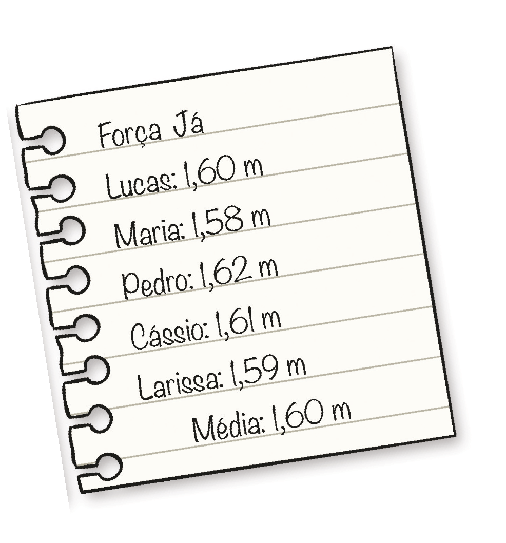 Ilustração. Folha pautada com as informações: Força já. Lucas: 1 vírgula 60 metro. Maria: 1 vírgula 58 metro. Pedro: 1 vírgula 62 metro. Cássio: 1 vírgula 61 metro. Larissa: 1 vírgula 59 metro. Média: 1 vírgula 60 metro.