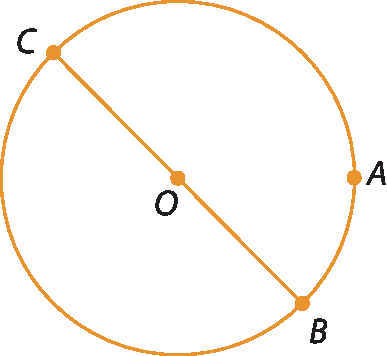 Ilustração. Circunferência, em laranja. No centro, o ponto O. Na circunferência estão os pontos A, B e C. O ponto B é oposto a C. Traçado o segmento CB