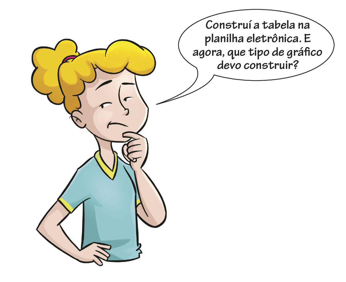 Ilustração. Menina branca de cabelo loiro e blusa verde. Com a mão no queixo ela fala: Construí a tabela na planilha eletrônica. E agora, que tipo de gráfico devo construir?