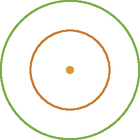 Ilustração. Duas circunferências com o mesmo centro. A circunferência em verde e maior que a circunferência em laranja