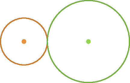 Ilustração. Uma circunferência menor laranja à esquerda encostada em uma circunferência maior verde à direita.