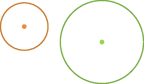 Ilustração. Duas circunferências afastadas. Circunferência laranja menor que a circunferência verde.
