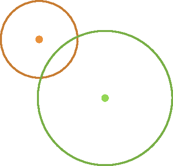 Ilustração. Duas circunferências, uma verde maior, outra laranja menor. Uma está se sobrepondo a uma parte da outra.