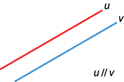 Figura geométrica. Retas u e v paralelas. Abaixo u duas barras inclinadas v. Utilizando notação para indicar que a reta u é paralela a reta v.