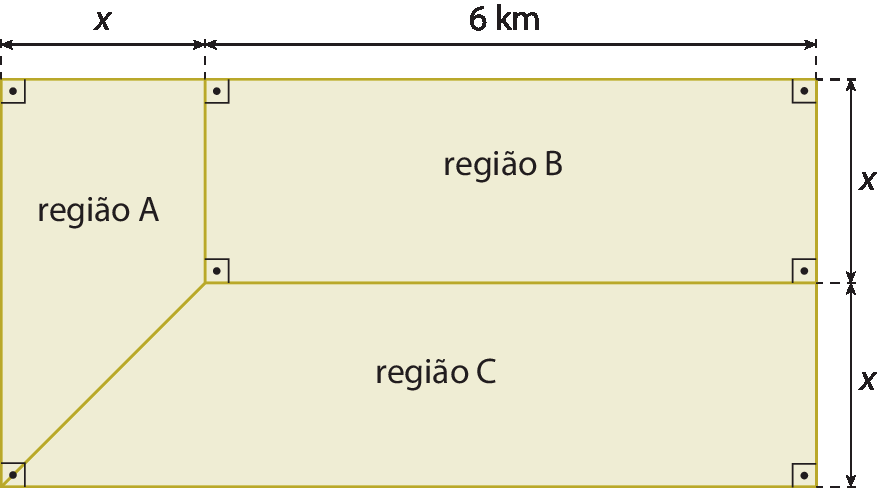 Figura geométrica. Retângulo bege formado por um trapézio retângulo à esquerda, outro retângulo à direita e adjacente a ele, outro trapézio retângulo abaixo. O trapézio à esquerda, com ângulo reto no canto superior esquerdo do retângulo maior, tem no interior o escrito região A e cota na sua altura indicando a medida x. O retângulo à direita, com os 4 ângulos retos indicados, tem no interior o escrito região B e cota na sua altura indicando a medida x e no seu comprimento, indicando a medida, 6 quilômetros. O trapézio abaixo, com ângulo reto no canto inferior direito do retângulo maior, tem no interior o escrito região C e cota na sua altura indicando a medida x.