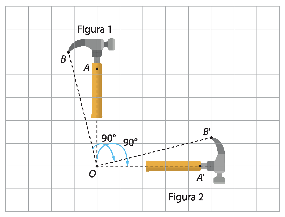 Ilustração. Malha quadriculada. Figura 1: Martelo na vertical na parte superior esquerda. Figura 2: Martelo, igual ao da figura 1, na horizontal, na parte inferior direita. Ponto A está no começo do cabo e B na extremidade, na figura 1. Ponto O na parte inferior. Ponto A linha está no começo do cabo e B linha na extremidade, na figura 2. Ponto O na parte inferior esquerda da malha. Reta tracejada de A a O e de O a B linha. Entre as duas retas tracejadas forma-se um ângulo de 90 graus.
Há uma seta azul indicando que a figura 1 foi rotacionada 90 graus no sentido horário.
