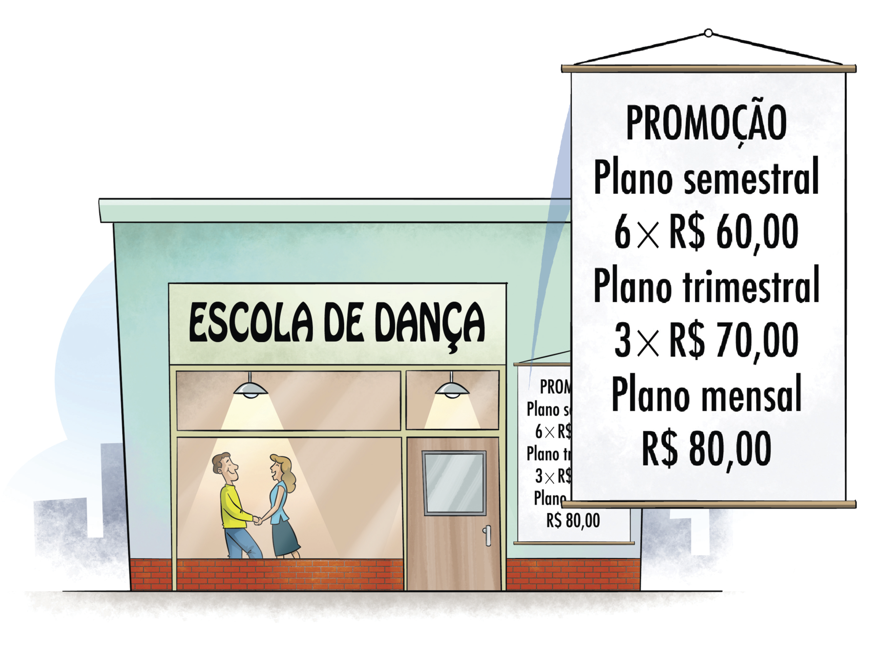 Ilustração. Escola de dança com vista para duas pessoas dançando. Ao lado, placa: PROMOÇÃO. Plano semestral 6 vezes de 60 reais. Plano trimestral; 3 vezes de 70 reais. Plano mensal: 80 reais.