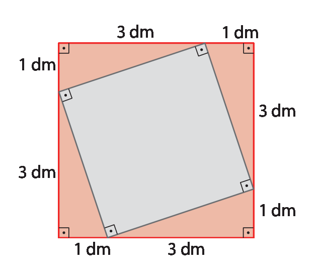 Figura geométrica. Quadrado formado por 1 quadrado cinza no centro com os 4 ângulos retos indicados e 4 triângulos retângulos vermelhos, adjacentes aos lados do quadrado cinza, em que seus ângulos retos são coincidentes com o quadrado formado. Os lados dos triângulos que formam os lados do quadrado maior têm medidas 1 decímetro e 3 decímetros.