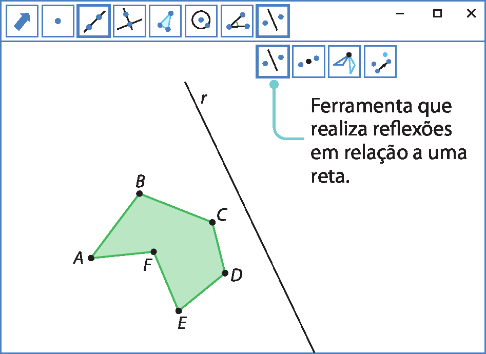 Ilustração. Software de geometria. Na parte superior, botões de comandos. Botão indicado: barra diagonal com ponto de cada lado. Ferramenta que realiza reflexões em relação a uma reta. À esquerda, polígono verde ABCDEF. À direita, reta diagonal r.