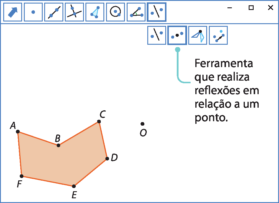 Ilustração. Software de geometria. Na parte superior, botões de comandos. Botão indicado: barra diagonal com ponto de cada lado. Ferramenta que realiza reflexões em relação a uma reta. À esquerda, polígono laranja ABCDEF. À direita ponto O.