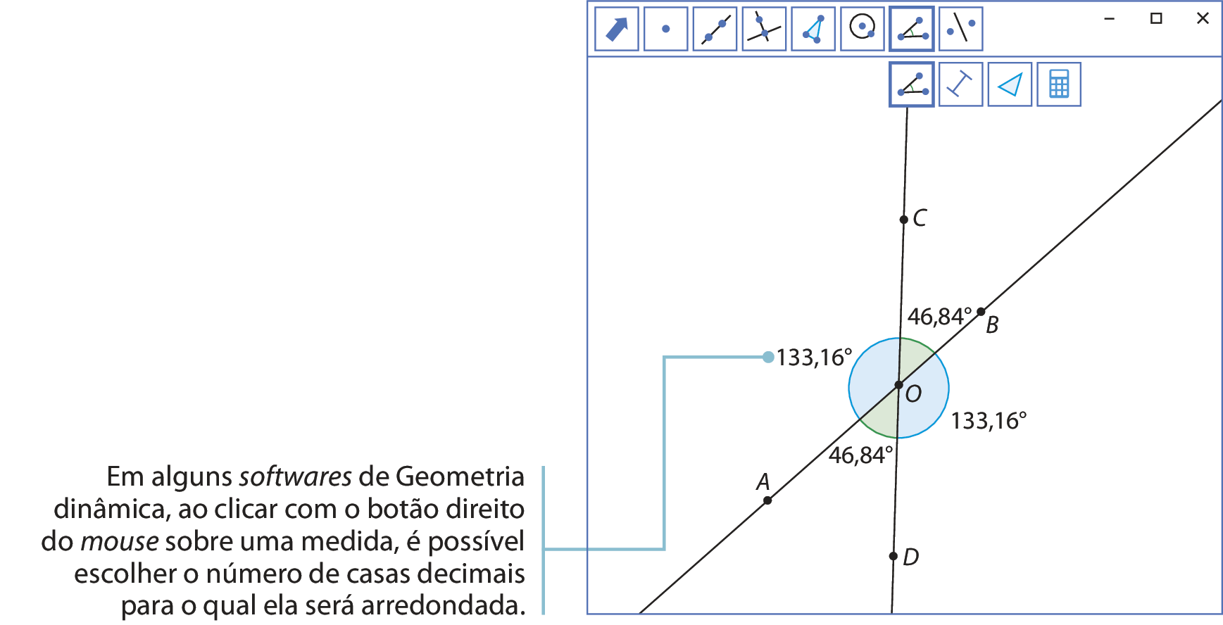 lustração. Tela similar a de um software de geometria analítica. Na parte superior, há uma barra com diversos botões. Da esquerda para a direita, os botões correspondem às ferramentas: mover, ponto, reta, reta perpendicular, polígono, circunferência, ângulo e reflexão. O botão ângulo aparece selecionado. Abaixo do botão ângulo aparecem da esquerda para a direita os botões que correspondem às seguintes ferramentas: ângulo, distância, inclinação e área. O botão ângulo está selecionado. No canto superior direito aparecem os botões minimizar, maximizar e fechar. Na tela estão representadas duas retas concorrentes que se interceptam no ponto O. Uma destas retas passa pelos pontos A e B e a outra passa pelos pontos C e D. Estão indicadas as medidas dos ângulos. O ângulo AOD mede 46 vírgula 84 graus, o ângulo DOB mede 133 vírgula 16 graus, o ângulo BOC mede 46 vírgula 84 graus e o ângulo COA mede 133 vírgula 16 graus. Do lado esquerdo da tela, há um fio azul com a seguinte informação: Em alguns softwares de Geometria dinâmica, ao clicar com o botão direito do mouse sobre uma medida, é possível escolher o número de casas decimais para o qual ela será arredondada.