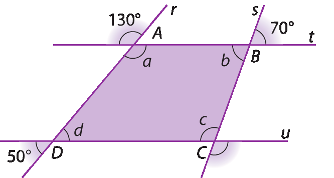 Figura geométrica. Quadrilátero ABCD definido por duas retas paralelas t e u, e duas retas r e s transversais às anteriores e não paralelas entre si. São destacados os ângulos internos a, b, c e d. O ângulo 130° é oposto pelo vértice do ângulo a, ângulo 70 graus é oposto pelo vértice do ângulo b, e 50 graus é oposto pelo vértice do ângulo d.