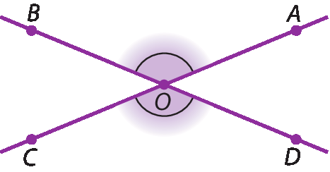 Figura geométrica. Representação de duas retas concorrentes em um ponto O. Uma delas passa pelos pontos A e C, em lados opostos de O. A outra passa pelos pontos B e D em lados opostos de O. Há destaque para o par de ângulos AOB e COD, opostos pelo vértice O.