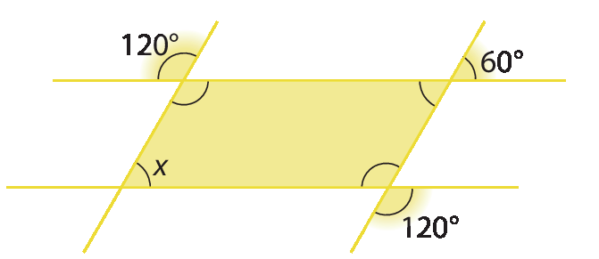 Figura geométrica. Paralelogramo definido por duas retas paralelas, com duas retas concorrentes, essas paralelas entre si. Um dos ângulos internos do paralelogramo mede x. O ângulo oposto do ângulo que mede x, tem 60 graus como medida do ângulo oposto pelo vértice. Nos outros dois ângulos, o ângulo oposto pelo vértice mede 120 graus.