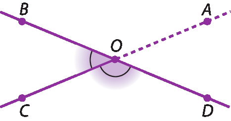 Figura geométrica. Representação de duas retas concorrentes em um ponto O. Uma delas passa pelos pontos A e C, em lados opostos de O. A outra passa pelos pontos B e D em lados opostos de O. A semirreta OA aparece tracejada. Há destaque para o par de ângulos BOC e COD.