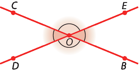 Figura geométrica. Representação de duas retas concorrentes em um ponto O. Uma delas passa pelos pontos B e C, em lados opostos de O. A outra passa pelos pontos D e E em lados opostos de O. Há destaque para os pares de ângulos congruentes, opostos pelo vértice O.