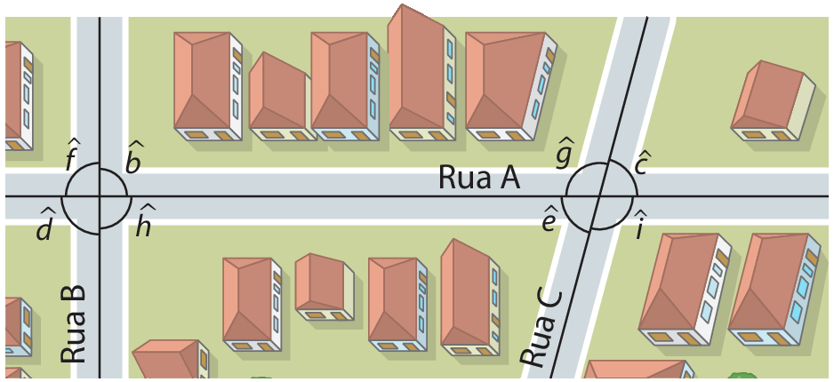 Ilustração. Esquema representando a vista superior de uma cidade com destaque para três ruas. Uma delas é uma Rua A que cruza as outras duas Rua B e Rua C. No cruzamento da Rua A com a Rua B são destacados os quatro ângulos formados, todos de mesma medida, b, h, d, f. No cruzamento da Rua A com a Rua C são destacados os quatro ângulos, sendo e e c opostos pelo vértice, enquanto g e i são opostos pelo vértice.