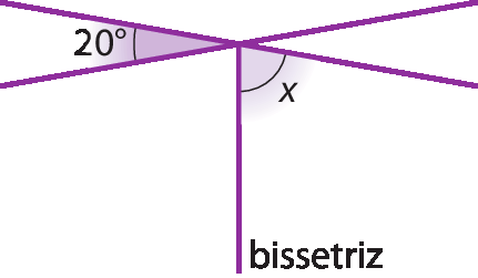 Figura geométrica. Representação em roxo de duas retas que se cortam em um ponto. O menor ângulo do cruzamento mede vinte graus. Do maior ângulo do cruzamento é traçada a bissetriz dele. A medida do ângulo que a bissetriz forma com um lado do maior ângulo é x.