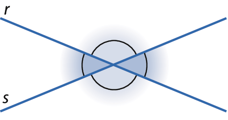 Figura geométrica. Representação em azul de duas retas r e s que se cruzam em um ponto. Há destaque para cada par de ângulos opostos pelo vértice.