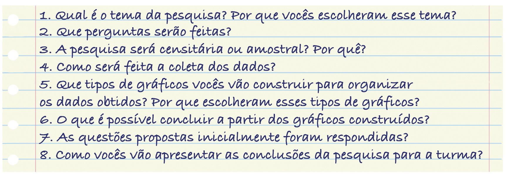 Ilustração. Folha de caderno com as informações: 1. Qual é o tema da pesquisa? Por que vocês escolheram esse tema? 2. Que perguntas serão feitas? 3. A pesquisa será censitária ou amostral? Por quê? 4. Como será feita a coleta de dados? 5. Que tipos de gráficos vocês vão construir para organizar os dados obtidos? Por que escolheram esses tipos de gráficos? 6. O que é possível concluir a partir dos gráficos construídos: 7. As questões propostas inicialmente foram respondidas? 8. Como vocês vão apresentar as conclusões da pesquisa para a turma?