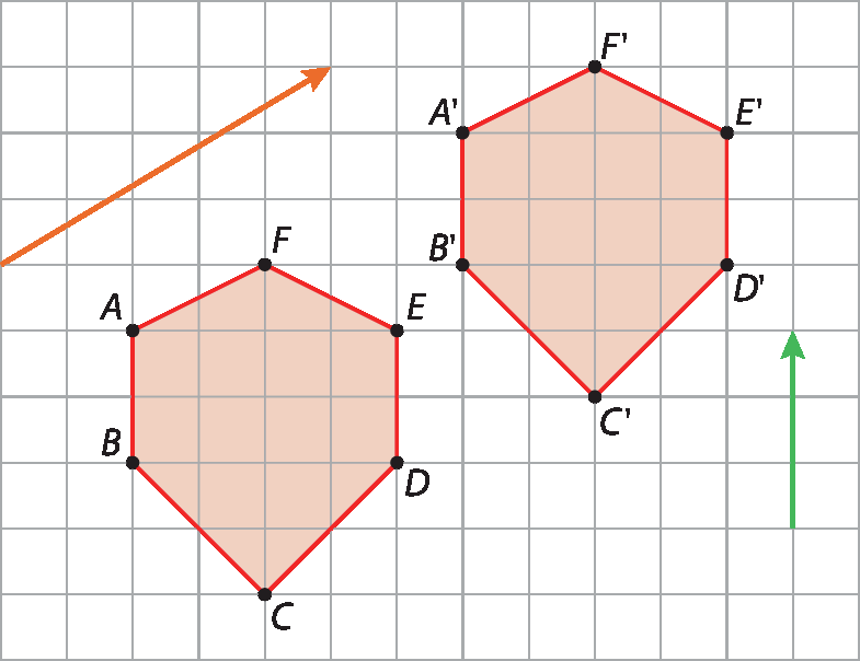Gráfico. Malha quadriculada com figura geométrica ABCDEF vermelha no canto inferior esquerdo. Acima, seta diagonal para cima. No canto superior direito, figura geométrica vermelha igual A linha, B linha, C linha, D linha, E linha, F linha.