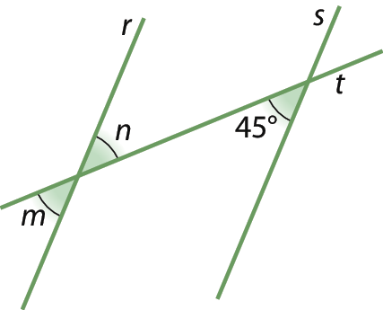 Figura geométrica. Representação em verde de duas retas paralelas r e s cortadas por uma transversal t. Há destaque para os ângulos agudos m e n no cruzamento de r com t. Há destaque para o ângulo agudo de quarenta e cinco graus formado pelo cruzamento de s com t.