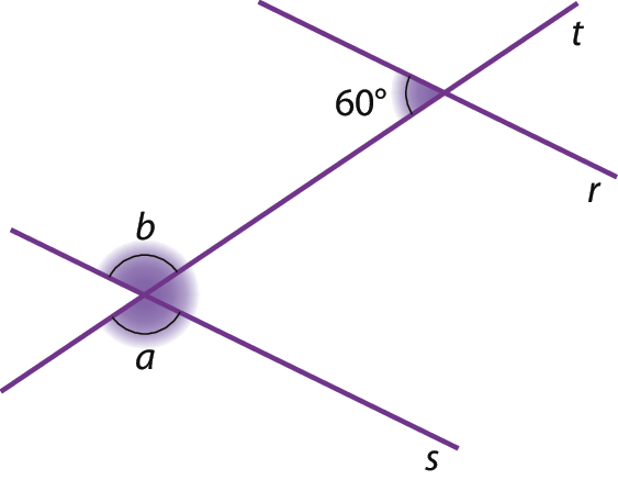 Figura geométrica. Esquema em roxo representando duas retas paralelas s e r cortadas por uma transversal t. Há destaque para o ângulo agudo, cuja medida é sessenta graus, formado pelo cruzamento de r e t. Há destaque para os ângulos agudos a e b opostos pelo vértice formados no cruzamento de s com t.