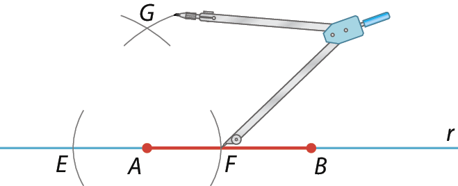 Figura geométrica. Reta r. Sobre ela, segmento de reta AB. Com a ponta-seca do compasso em F, e com a abertura do compasso maior do que a usada no passo anterior traçar um arco acima do ponto A, definindo o ponto G.