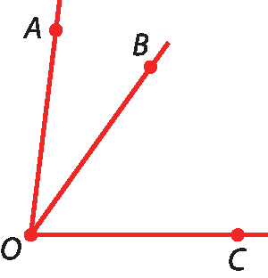 Figura geométrica. Representação dos ângulos AOB e BOC. O lado OB é comum aos dois ângulos. O lado OA de AOC está acima de OB e o lado OC de AOC está abaixo de OB.