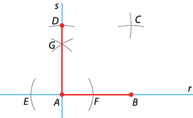 Figura geométrica. Reta r. Sobre ela, segmento de reta AB. Reta s perpendicular a reta r, passando por A e por G. Com o compasso, definir o ponto D que dista 2 centímetros do ponto A. A partir do ponto D foi traçado um arco com 2 centímetros acima de B. E a partir de B foi traçado um arco de 2 centímetros de raio, que cruza o arco anterior definindo o ponto C