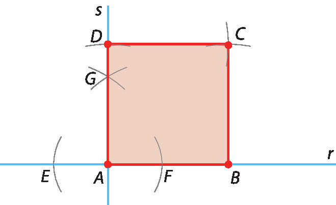Figura geométrica. Reta r. Sobre ela, segmento de reta AB. Reta s perpendicular a reta r, passando por A e por G. Com o compasso, definir o ponto D que dista 2 centímetros do ponto A. A partir do ponto D foi traçado um arco com 2 centímetros acima de B. E a partir de B foi traçado um arco de 2 centímetros de raio, que cruza o arco anterior definindo o ponto C. Traça-se os segmentos de reta DC e BC para obter o quadrado.